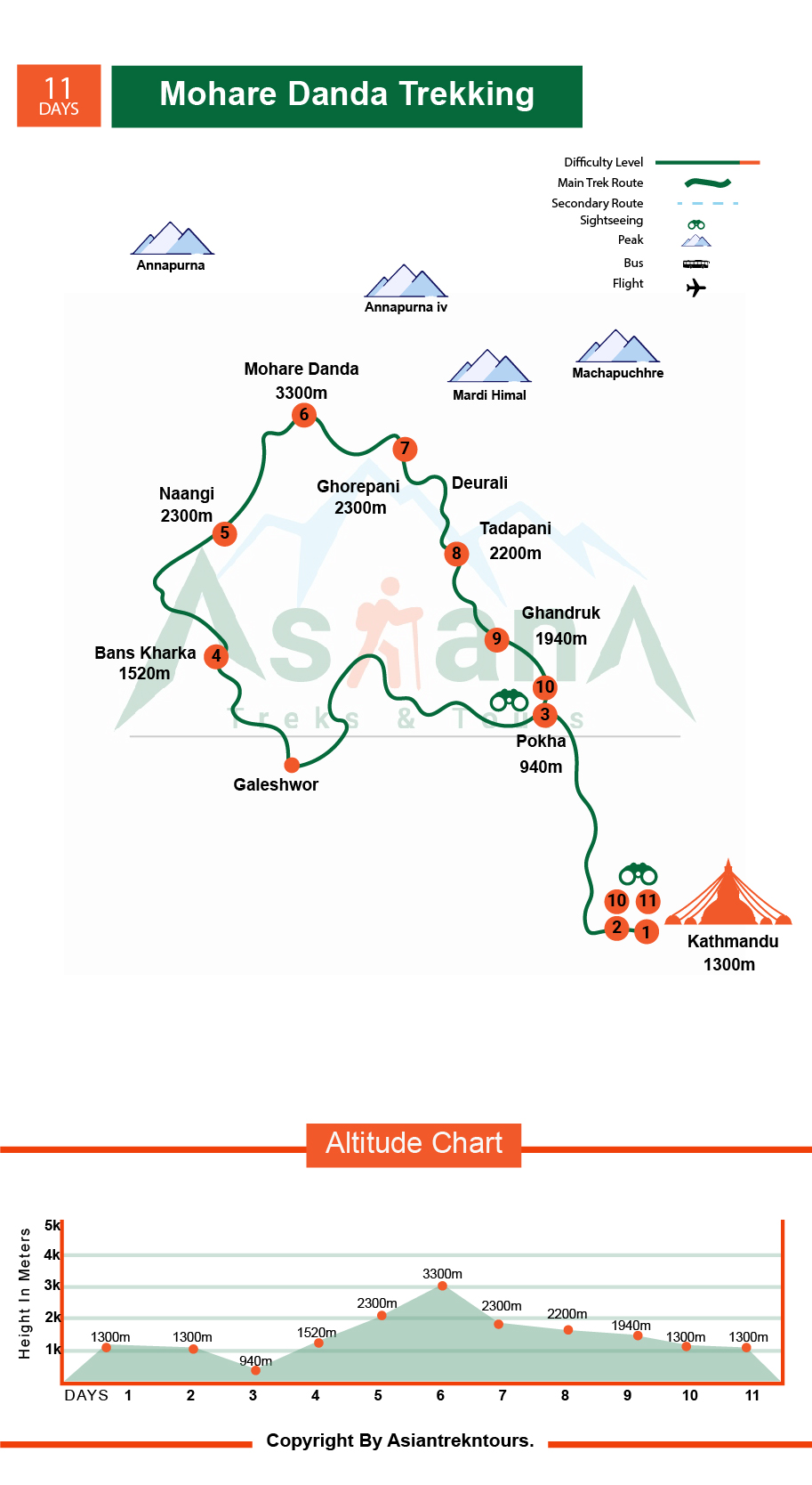 Map of Mohare Danda Trekking